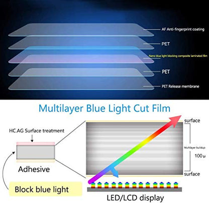 YINOVEEN Anti Blue Light Screen Protector for HP 15.6" Laptop | HP Envy x360/Ominbook 3/Pavilion/Probook/EliteBook/OMEN/Chromebook/victus 15.6'' - color: Anti Blue Light
