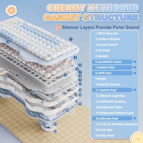 YUNZII C75 Cute 75% Wireless Mechanical Keyboard (Blue, Candy Switch) | Creamy Cake Keyboard, BT5.0/2.4G/USB-C, Hot-Swap, NKRO, PBT MOA Keycaps,5500mAh RGB Gasket Mount for Mac/Win/Gaming/Office - color: Blue, size: Candy Switch
