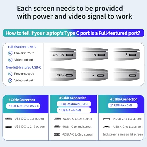 APILDELLA 14’’ Triple Laptop Screen Extender, 1080P FHD Portable Dual Monitor for Laptop USB C HDMI, Plug-Play Monitor Extender for Triple Display for Mac/Windows, Fit 13”-17.3” Laptops - style: Triple
