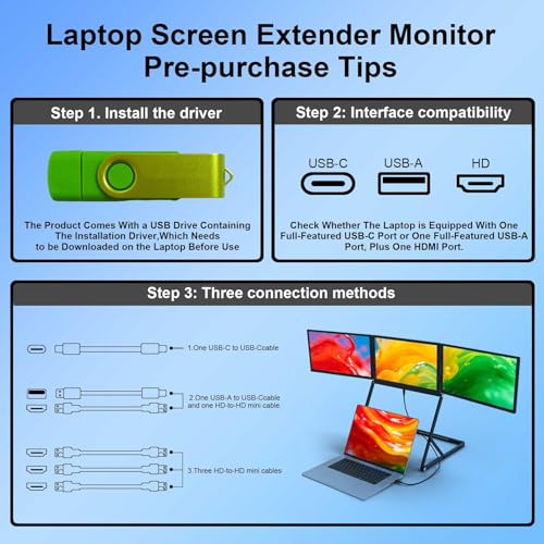 15.6'' Laptop Screen Extender Portable Triple Monitor | 1920x1080 IPS 3-Screen Foldable Display, Quad Screen View Workstation for 13.6"-17" Laptops,USB-C & Mini H/D Interface - size: 15.6 Inch