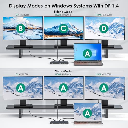 Laptop Docking Station, 12-in-1 USB-C Docking Station, Triple Display with 2xHDMI and 1xDP, 10 Gbps USB-C and 5 Gbps USB-A Data, Ethernet, Audio, 100W Charging for Dell, HP, Lenovo and More - size: 1×DP + 2×HDMI