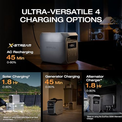 EF ECOFLOW Portable Power Station Delta 3 Classic, 1024Wh 1800W AC | 3600W Surge, 1 Hr Fast Charge, 100W USB-C Output, LiFePO4 Battery, 10ms UPS Solar Generator for Home Backup, Camping & RVs - style: DELTA 3 Classic
