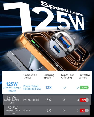 125W Fast iPhone 17/16 Car Charger with USB C Cable | PD65W & QC65W, All Metal, Flush Fit, Cigarette Lighter USB Adapter for iPhone 17 16 Samsung S26 S25 Ultra Pixel 10