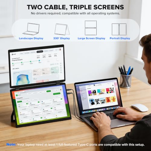 SMISEACOW Triple Portable Monitor for Laptop 15.6" IPS 1080P MacBook Surface PC Xbox PS5,Travel Monitor Second Screen for Laptop, HDMI USB-C VESA Compatible Built-in Speaker - size: 15.6"-Triple