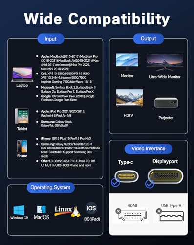 USB C to DisplayPort 2.1 Cable [16K@30Hz, 8K@120Hz, 2K/4K@240Hz], 80Gbps Thunderbolt 5/4/3 to Display Port 2.1 Cord, USBC to DP for MacBook, Odyssey G8/G9, XPS, iPhone 16/15 Pro Max etc, 3FT - size: 3.3 FT