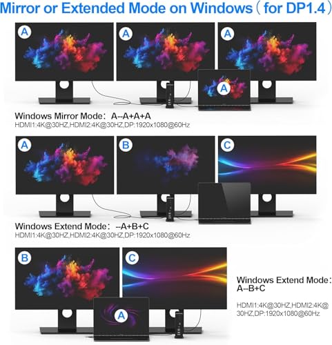 USB C Docking Station,16-in-1 Triple Display Universal Laptop Docking Station with Dual 4K HDMI/DP, 6XUSB-A,USB-C(10Gbps), RJ45, Audio,100W PD, SD/TF for Window,Mac OS