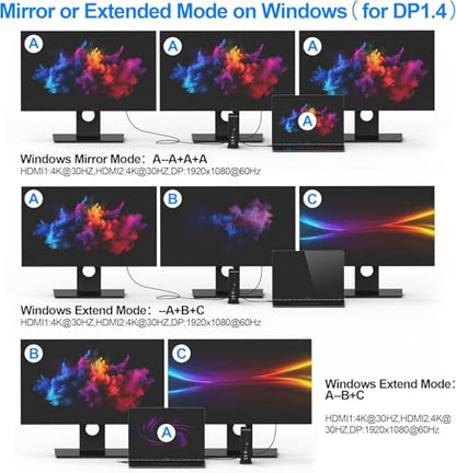 USB C Docking Station,16-in-1 Triple Display Universal Laptop Docking Station with Dual 4K HDMI/DP, 6XUSB-A,USB-C(10Gbps), RJ45, Audio,100W PD, SD/TF for Window,Mac OS