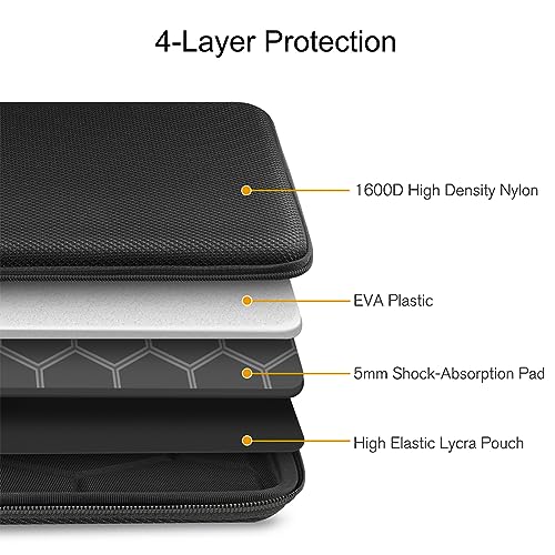 FINPAC 13 inch Hard Laptop Sleeve Case & Travel Electronic Bag
