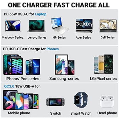 83W Laptop 12V USB Outlet: OUFFUN 65W PD Car Charger and 18W QC3.0 with Power Switch Waterproof for Car RV Boat Marine Motocycle Truck Golf Cart