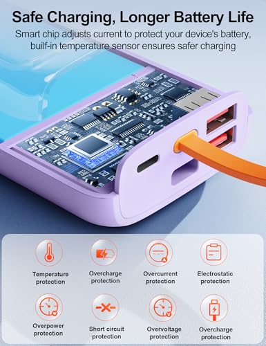Portable Laptop Charger 24000mAh 65W w/USB C Built-in Cable Purple | 65W Fast charging, LED display, Charge 4 devices at once, Pass through, TSA approved, Compatible with Macbook/Notebook/iPhone - color: Purple
