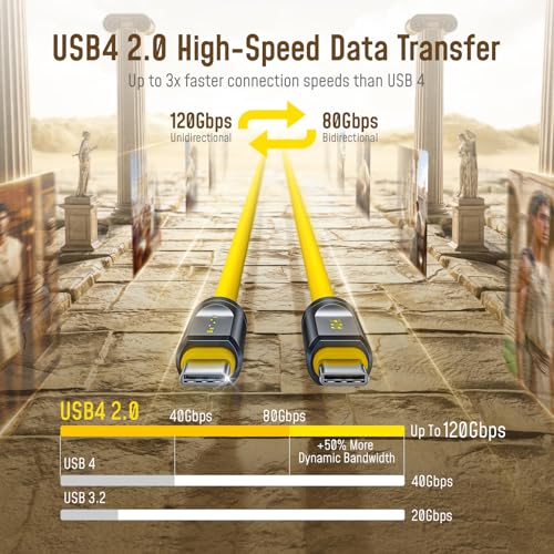 AOHI SUPERAUTO 170W Car Charger with Smart LED Display, 140W PD 3.1 USB C Fast Charging Car Adapter with 80Gb/s USB4 2.0 Cable 3.3FT with up to 120Gbps Bandwidth Boost Dual 8K/4K Display 240W PD 3.1 F