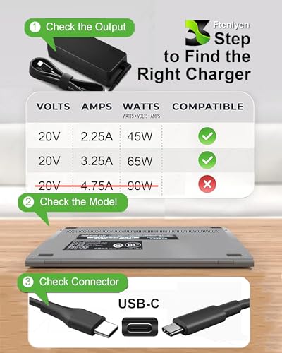 65W USB C Laptop Charger Compatible with Lenovo ThinkPad T14 T14s T15 T16 E14 E15 E16 T480 T480S T580S E480 E580 X1 Carboon Yoga 7i 9i C930 C940 X13 Chromebook C330 S330 Fast Power Adapter