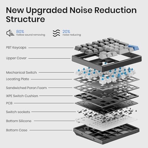 Kisnt KN34 Mechanical Numpad, Full-Function for Heavy Excel Financial | Wired 34 Keys Hot Swappable, PBT Keycaps with White Backlit, Laptop MacBook PC Desktop Compatible (Blue Switch) - color: Blue Switch