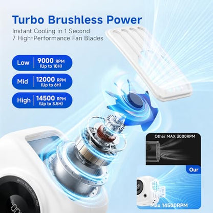 Portable Waist Fan, Rechargeable Wearable Fan w/ LED Display, 3 Speeds, 3000mAh Battery, 10H Runtime, Mini Turbo Airflow, Clip on Belt/Shirt/Hat,Travel Essentials Gift for Women,Makeup,Concert -2 PACK - color: White-2 Pack