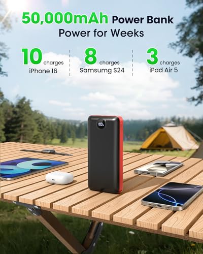 LOOPEAK Portable Charger Power Bank 50000mAh 22.5W Fast Charging Battery Bank USB C External Battery Pack with 3 Output & 2 Input Digital Display for iPhone 16/15/14/13/12, Samsung, iPad etc (Red) - color: Red