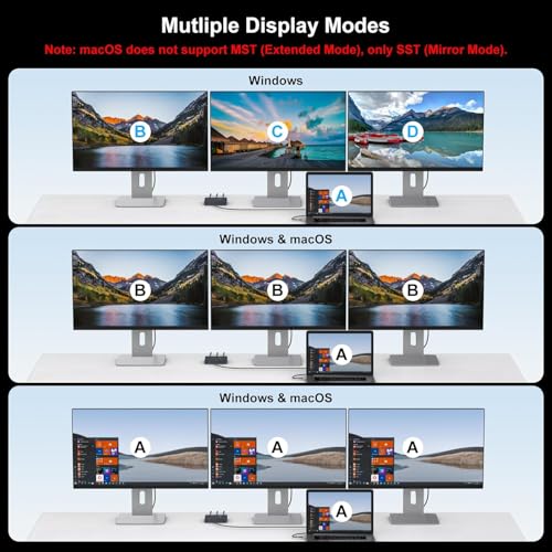USB C to Display Port Splitter 3 Monitors with 100W PD Port 4K60HZ/4K120Hz(2DP Ports) USBC to DisplayPort Splitter 1 in 3 Out MST HUB Supports Extended(Windows) and Mirrored Displays