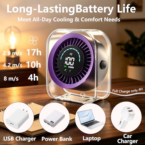 Desk Fan Small Quiet, Rechargeable USB Table Fan with Turbo Airflow, 100 Speeds LED Display, 360° Rotation, Portable Battery Powered Desktop Fan for Bedroom Home Office Travel, Grey - color: Grey