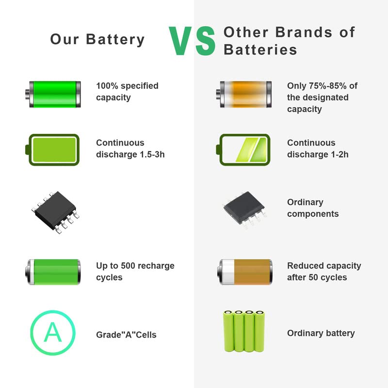 Fancy Buying A1406 Laptop Battery for MacBook Air 11'' A1370 (Mid 2011) and A1495 A1465 (Mid 2011 2012 2013 Early 2014 2015 Version) - Not for A1370 (2010) - size: 12.19*7.27*0.24inch A1406