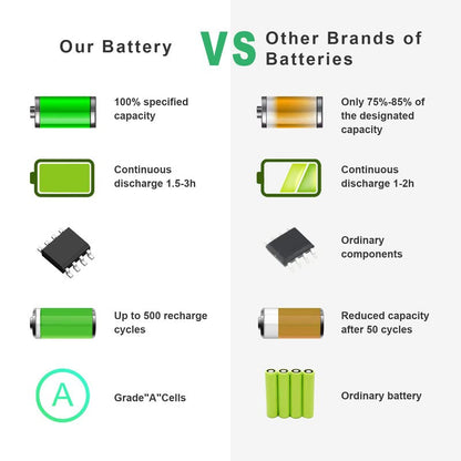 Fancy Buying A1406 Laptop Battery for MacBook Air 11'' A1370 (Mid 2011) and A1495 A1465 (Mid 2011 2012 2013 Early 2014 2015 Version) - Not for A1370 (2010) - size: 12.19*7.27*0.24inch A1406