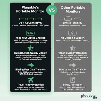 Plugable 15.6" USB-C Portable Monitor with 100W Pass-Through Charging | 2X USB-C 10Gbps Hub | FHD 1920x1080 IPS Display for Mac, Windows, iPad, Smartphone | 1.85lbs, Travel Cover/Stand Included
