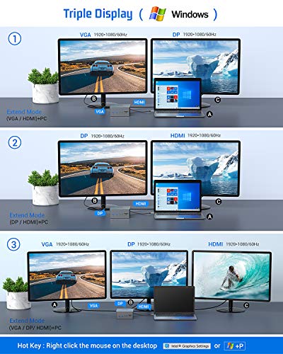 EUASOO USB-C Docking Station 16 in 1 Triple Display USB C Dock with Charging Support, 4K HDMI, DP, VGA, 7 USB Ports, Ethernet, SD/TF Card Reader for MacBook and Windows, MacOS only Support Mirror Mode