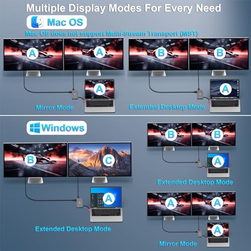 BENFEI 9in1 USB C MST Laptop Docking Station, USB-C Hub with HDMI DisplayPort Dual Monitor/3*USB Type-A/1*USB Type-C(10Gbps+100W PD)/SD/TF Card Reader/1*RJ45