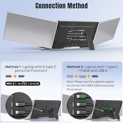Laptop Screen Extender 15.6", 1080P FHD Triple Portable Monitor for Laptops 13-17.3", Ultra-Slim Dual Monitor Extender for Windows/Mac/Chrome/Dex, USB-C/HDMI Plug and Play
