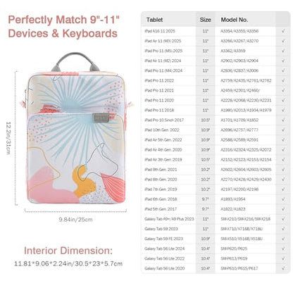 MoKo 9-11 Inch Tablet Sleeve Bag Handle Carrying Case with Shoulder Strap | Fits iPad Pro/Air/A16 11-inch, iPad 10th 10.9, iPad 9/8/7th 10.2, iPadAir 5/4th 10.9 and Tab S8/S9 11-inch, Tropical Leaf - color: Tropical Leaf, size: 9-11 inch