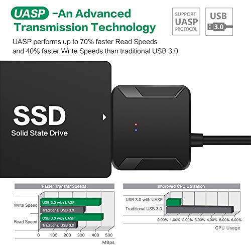 SATA to USB 3.0 Adapter for 3.5 2.5 SSD HDD Hard Drive Reader Data Transfer | External Hard Drive Converter for Data Transfer with 12V/2A Power Adapter Compatible with SATA I/II/III Drives