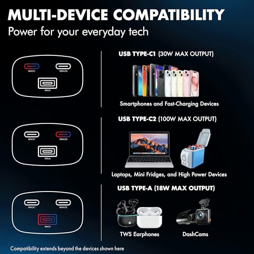 PD 130W Superfast Charging 2.0 Wozoyo Car Charger, with 2XType C & USB-A, PPS & QC 3.0, Triple Port (100W + 30W + 18W), 12V–24V Compatible, Multi-Layer Protection, 2-Years Manufacturer Warranty