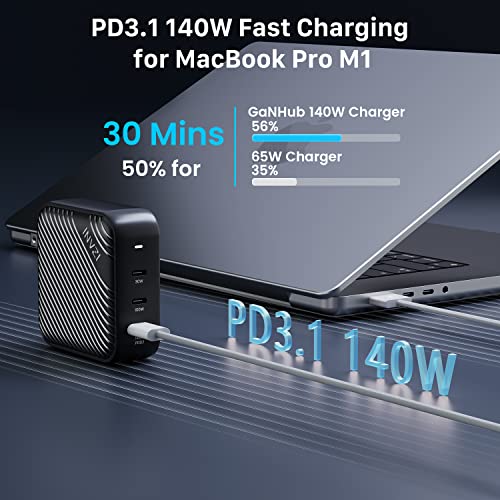 INVZI GaNHub 140W USB C Charger, PD 3.1 GaN Charger 3-Port Foldable Laptop Wall Charger Power Adapter for MacBook Pro 16" M1, Dell XPS, iPad Pro, iPhone 16/15 Series, Galaxy, Steam Deck