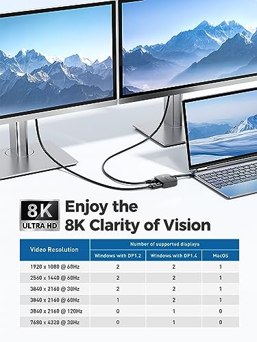 Cable Matters Portable USB C to HDMI and DisplayPort Adapter | 2x 4K@60Hz / 1x 8K@30Hz, macOS One Extended Display, Foldable, Thunderbolt 4 Compatible, for Dell XPS/Surface Pro/MacBook