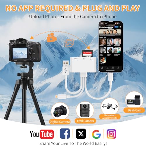 SD Card Reader for iPhone iPad Mac, 3-in-1 USB-C & Lightning & USB-A MicroSD/SD Adapter, Plug & Play Camera Adapter to iPhone, High-Speed Memory Card Reader for Digital Camera Trail Camera,Laptop