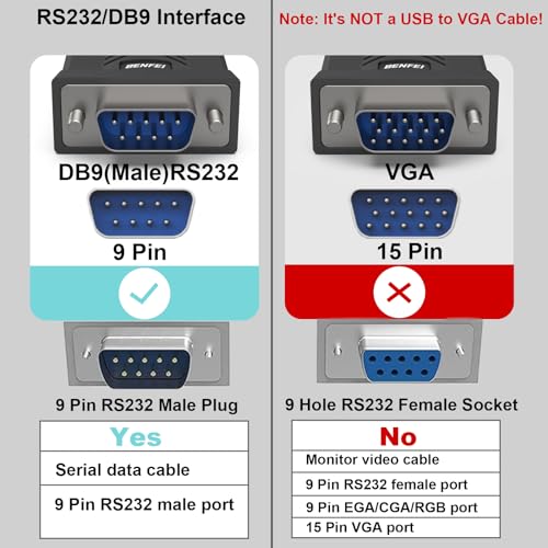 BENFEI USB to Serial Adapter, USB to RS-232 Male (9-pin) DB9 Serial Cable, Prolific Chipset, Windows 11/10/8.1/8/7, Mac OS X 10.6 and Above, 1.8M（Not VGA） - style: Male Screw