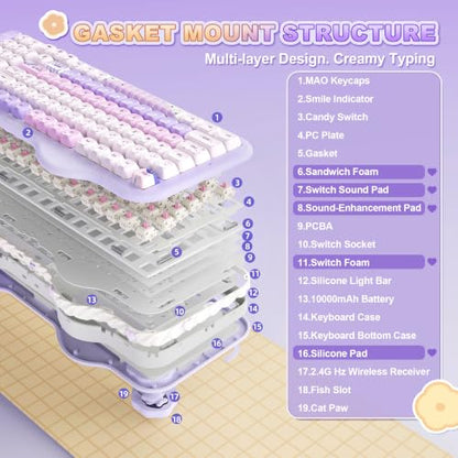 YUNZII C98 Cute Wireless Mechanical Keyboard(Purple Mao, Candy Switch) | Cake Keyboard,99 Keys with Number Pad, MAO Keycaps, BT5.0/2.4G/USB-C,Hot Swap, Gasket Mount, Custom RGB Backlight for Win/Mac - color: Purple MAO, size: Candy Linear Switch