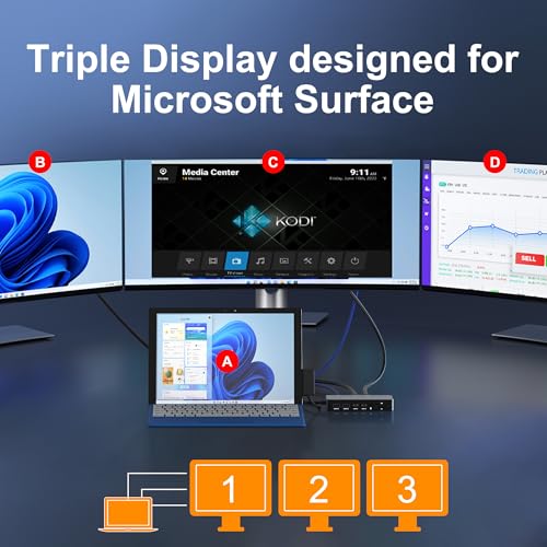Surface Docking Station, Triple Display Dual 4K HDMI & VGA, 12-in-1 Surface Pro Dock for Microsoft Surface Pro 12/11/10/9/8/7/6/5/4/3, Surface Laptop 7/6/5/4, Surface Go/Book/Laptop Go - style: Surface Dock