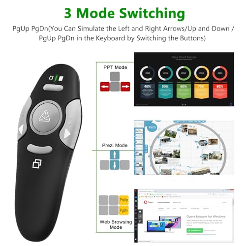 Presentation Clicker Remote, Type C&USB Wireless Presenter, PowerPoint Clicker, Slide Advancer Control for Mac︱ Windows︱ Laptop, Support PPT︱Keynote︱Google Slides