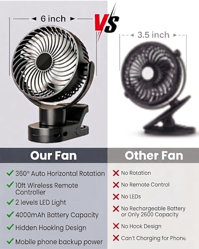 Clip On Fan, Rechargeable Battery Operated Fan with 360° Auto Oscillation, Portable USB Table Fan with Remote, LED Light & Hook, 6-22H Quiet Desk Fan for Stroller, Camping, Office, White