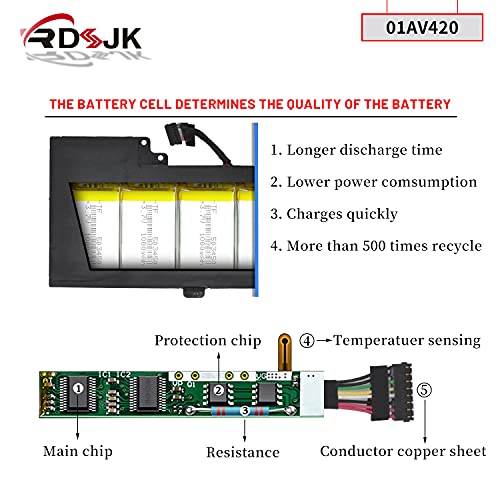 01AV420 01AV421 01AV489 01AV419 Laptop Battery for Lenovo ThinkPad T470 20HE T480 A475 A485 TP25(Anniversary Edition 25) Series SB10K97576 SB10K97577 SB10K97578 11.4V/11.46V 24Wh(Built-in Battery)