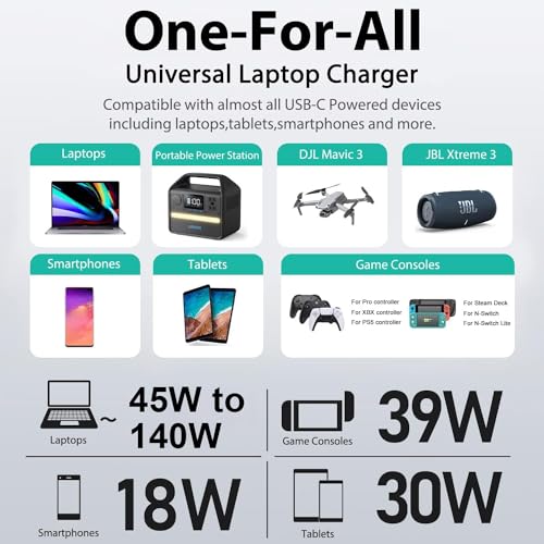 140W 135W 130W 100W 95W 90W USB-C Laptop Car Charger PD3.1 12V-24V DC Adapter for MacBook Pro 16" /MacBook Air,Dell XPS/Latitude/Precision/Chromebook,Lenovo,HP,Asus,Toshiba/Steam Deck/Tablet/Phone