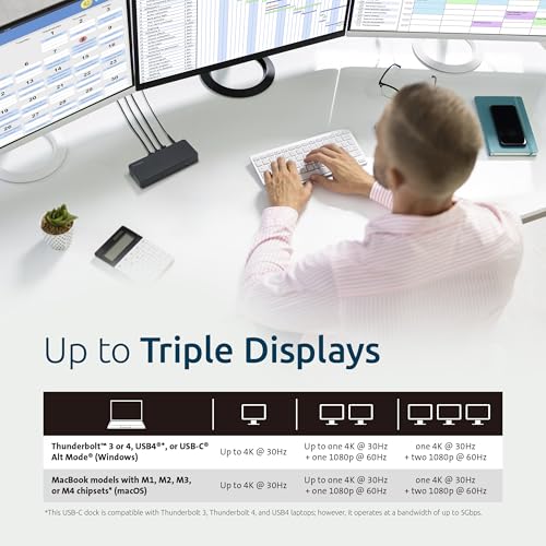 Kensington SD4760P 11-in-1 USB-C Docking Station Triple Monitor DisplayLink Docking Station, 3xHDMI, 100W Charging for Laptop, 6xUSB A, Ethernet, Audio, for Mac and Windows Driver Require K33622NA | DisplayLink docking, 3x HDMI, 100W laptop charging, 6x U