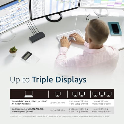 Kensington SD4760P 11-in-1 USB-C Docking Station Triple Monitor DisplayLink Docking Station, 3xHDMI, 100W Charging for Laptop, 6xUSB A, Ethernet, Audio, for Mac and Windows Driver Require K33622NA | DisplayLink docking, 3x HDMI, 100W laptop charging, 6x U
