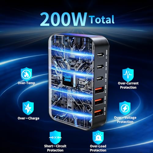 200W USB C Car Charger [GaN] PD 100W Laptop Car Charger, PD3.0/QC4.0/PPS Super Fast Charging for MacBook pro/Air/Dell/Lenovo/HP,iPhone 17/16/15 Series,Samsung Galaxy S26/S25 Ultra/S24