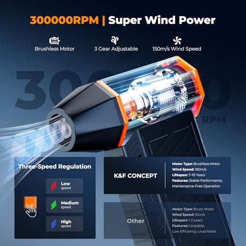K&F CONCEPT Blower&Suction 2 in 1 Magnetic Compressed Air Duster,LED Light | 6000mAH,300000RPM,Low Gear for 180-Minute Runtime,Compact & Portable,for Computer,Keyboard,Car,Outdoor,Home Cleaning,BS500M