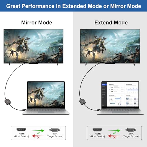 HDMI to VGA Adapter, 3-Pack HDMI Male to VGA Female Converter for Xbox, Computer, Desktop, Laptop, PC, Monitor, Projector, HDTV, Chromebook, Raspberry Pi, Roku and More