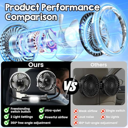 Car Fans for Backseat for Kids, Car Backseat Headrest Fan for Car (No Battery)