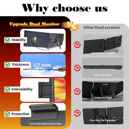 Laptop Screen Extender 0.27" Ultra-Thin, 14" FHD 1080P IPS Lightweight Dual Portable Monitor, USB-C/HDMI Plug & Play for 13-17" Laptops, Travel screen compatible with Windows/Mac/Chrome/Switch/Android - size: 14 inch Screen