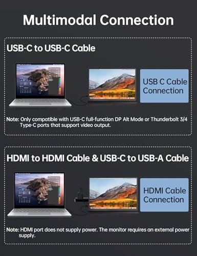 Small Portable Monitor 10.5" 400 Nits 15:10 FHD 1280P IPS Screen, Ultra-Slim Mini Monitor w/Smart Cover & Speaker, USB C HDMI HDR Portable Gaming Monitor, Travel Monitors for Laptop PCs