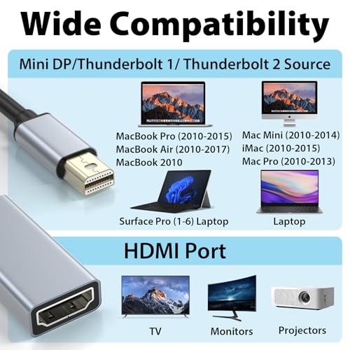 Cyberguys! Mini DisplayPort to HDMI Adapter, 4K@60Hz Mini DP (Thunderbolt 1/2 Compatible) to HDMI Converter – Plug & Play Gold-Plated for MacBook Pro/Air, Surface, iMac (Not USB-C/Thunderbolt 3)