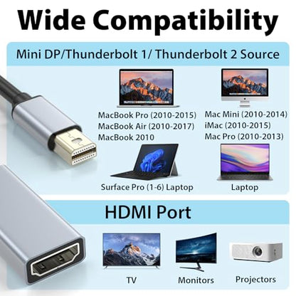 Cyberguys! Mini DisplayPort to HDMI Adapter, 4K@60Hz Mini DP (Thunderbolt 1/2 Compatible) to HDMI Converter – Plug & Play Gold-Plated for MacBook Pro/Air, Surface, iMac (Not USB-C/Thunderbolt 3)
